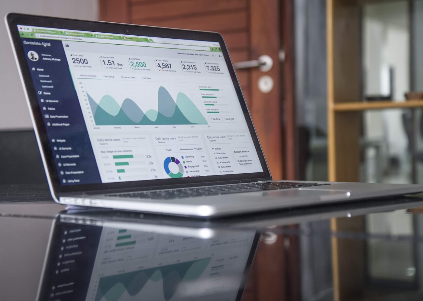 Business analytics dashboard showing growth metrics